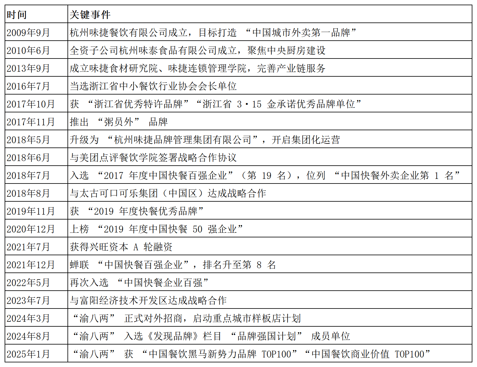 工作簿1_Sheet1(1) 工作簿1_Sheet1(1)